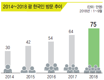 에디터 사진